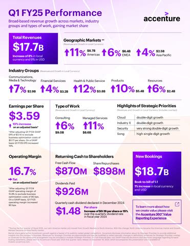 Accenture Reports First.